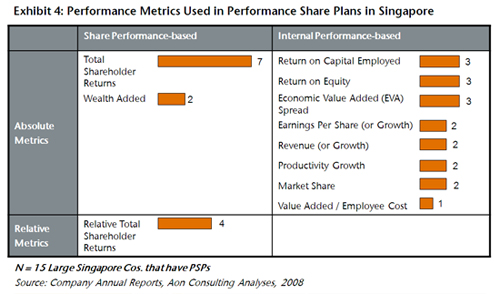 Aligning Compensation and Shareholder Value - Exhibit 4
