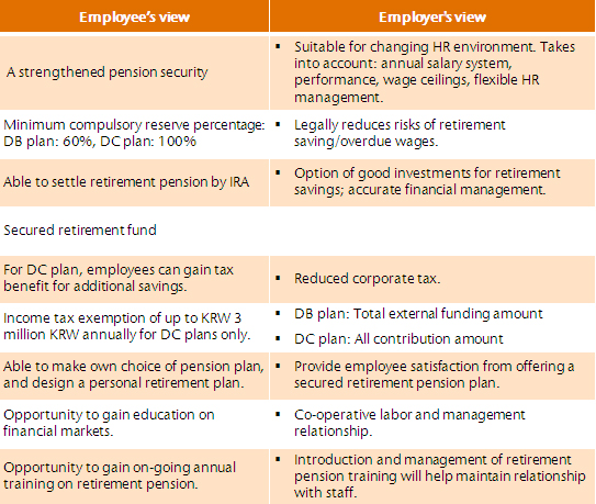 Table 1 - Advantages of Corporate-Run Pension Scheme