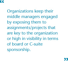 Exposure to Assignments