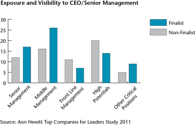 Exposure and Visibility 