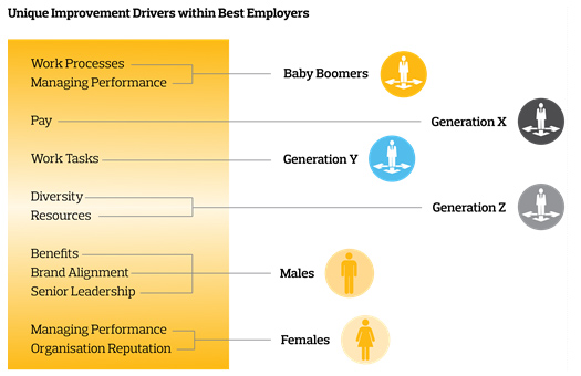 What are the benefits of having a diverse workforce?