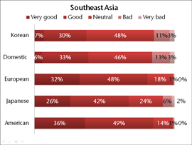 Employee preference - SEA