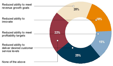 Controlling leadership talent risk shortage - Leadership shortage imminent
