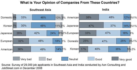Competing for Asia's Talent - Opinion
