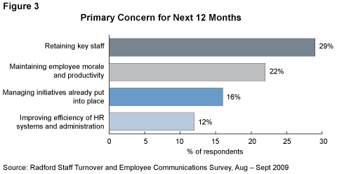 Technology Firms in Asia - Primary Concern Technology Firms in Asia - Primary Concern