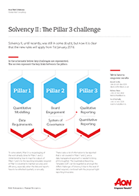 Aon Solvency II Pillar 3 Final