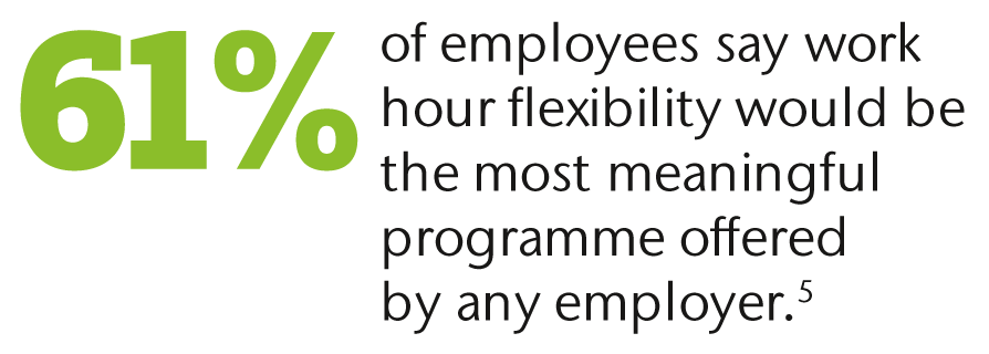 61% of employes say work flexibility important