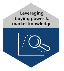 Leveraging buying power and market knowledge