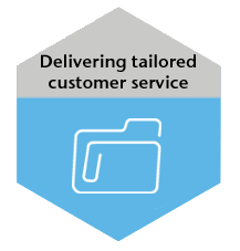 Delivering exceptional customer service