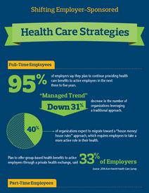 Shifting Employer-Sponsored Health Care Strategies Infographic