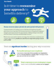 Benefits Delivery Infographic
