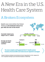 A New Era in the U.S. Health Care System Infographic