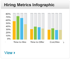 Hiring Metrics Infographic
