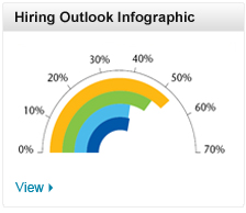 Hiring Outlook Infographic