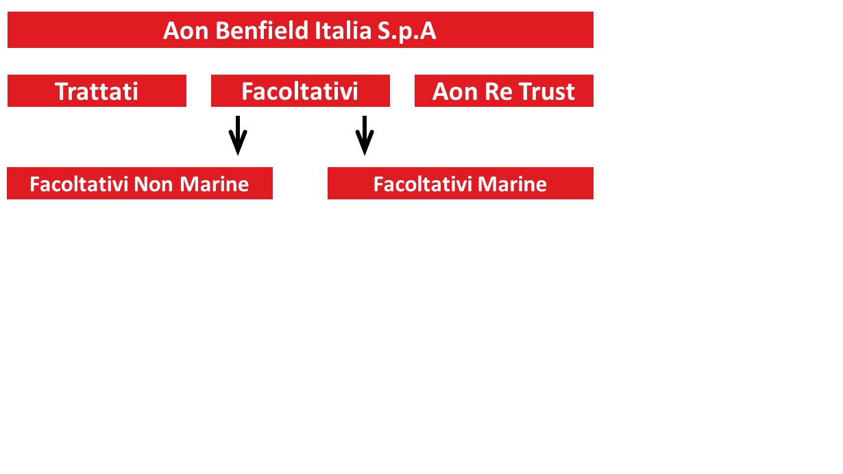 /italy/images/Aon_Benfield_departments2.jpg