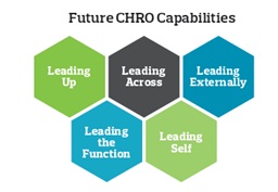 Future CHRO Capabilities