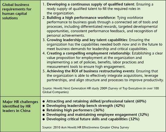 Closing the gap between HR and business