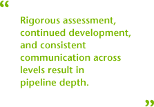Demystifying the Leadership Challenges in Asia Pacific: Nurture Top Talent