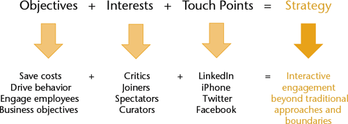 Engagement 2.0 - Getting started