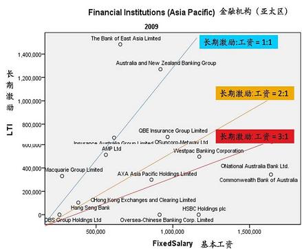 中国进出口商品_进出口银行 收入