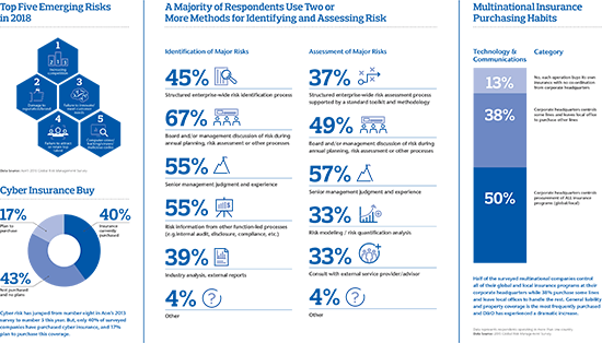 2016 Technology and Communications Industry Report