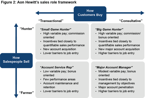 Everything to Know About the Sales Incentives