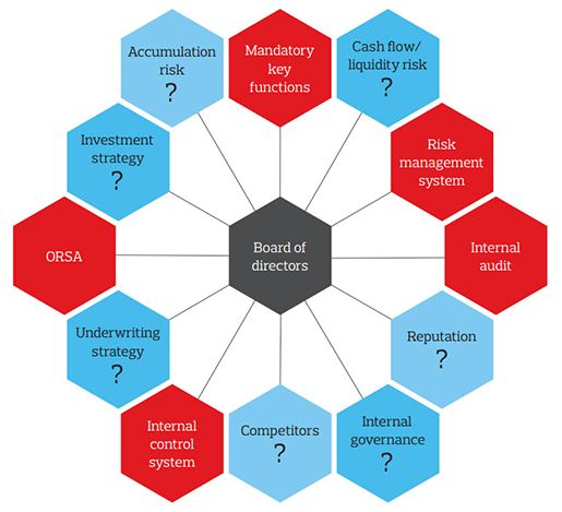 Pillar 2 hex diagram