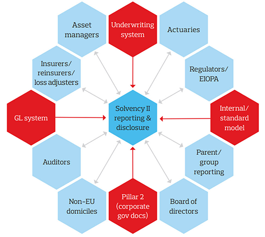 Pillar 3 hex diagram