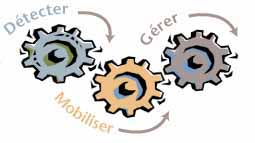 demarche gestion de crise