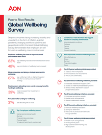 Puerto-Rico-Results-Global-Wellbeing-Survey.png