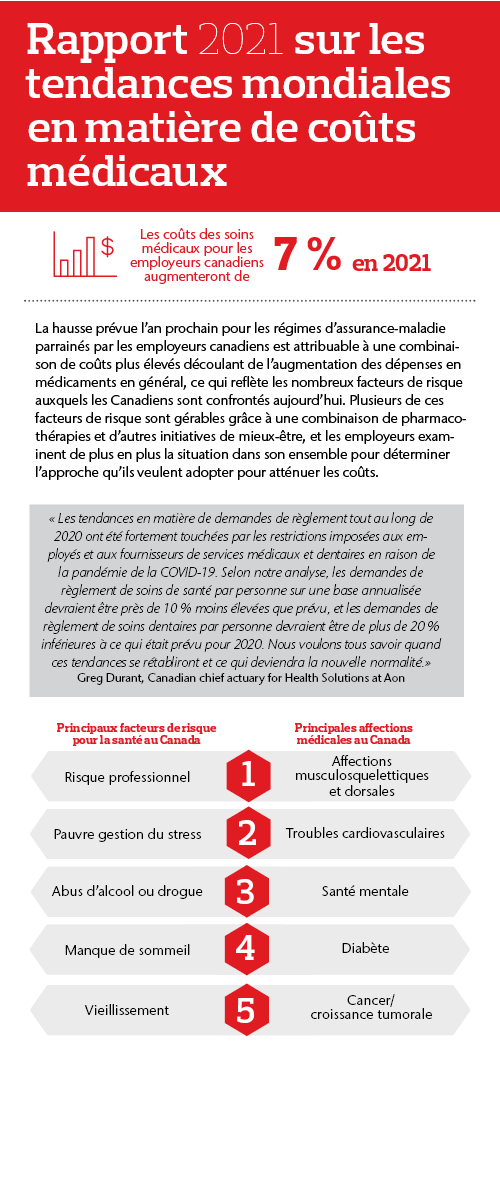 Infographic_Medical-Trends-Report-2021_FR_Oct20-No-Logo.png Infographic_Medical-Trends-Report-2021_FR_Oct20-No-Logo.png