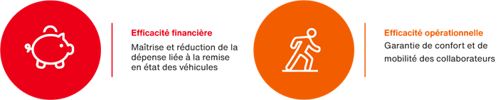 Picto-efficacite-auto.png Picto-efficacite-auto.png