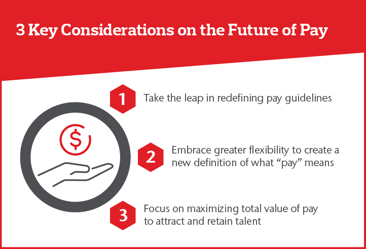 3 Key Considerations on the Future of Pay