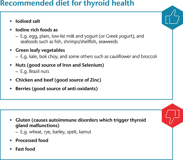 Recommended diet for thyroid health
