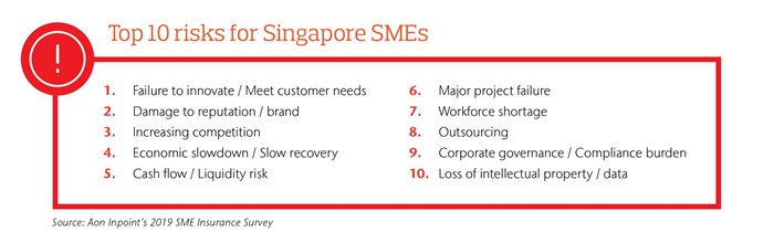 Top 10 Risks for Singapore SMEs