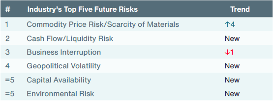 Mining-top-future-risks-2025