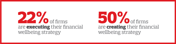 Prevalence of financial wellbeing Diagram