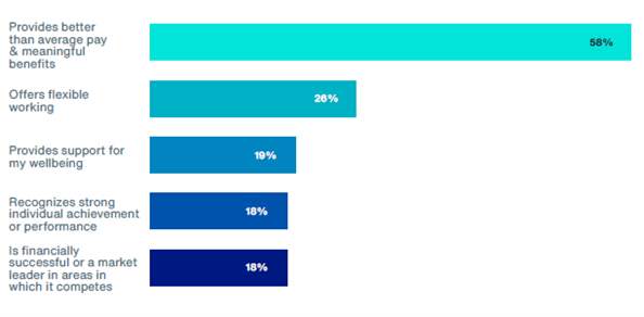 Top 5 Most Influential Characteristics Attracting Employees in Singapore