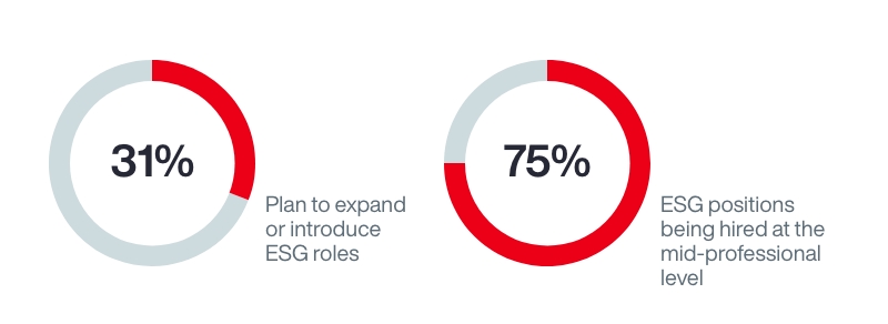 2023 Asia Pacific Corporate Governance and ESG Survey Results Diagram 4
