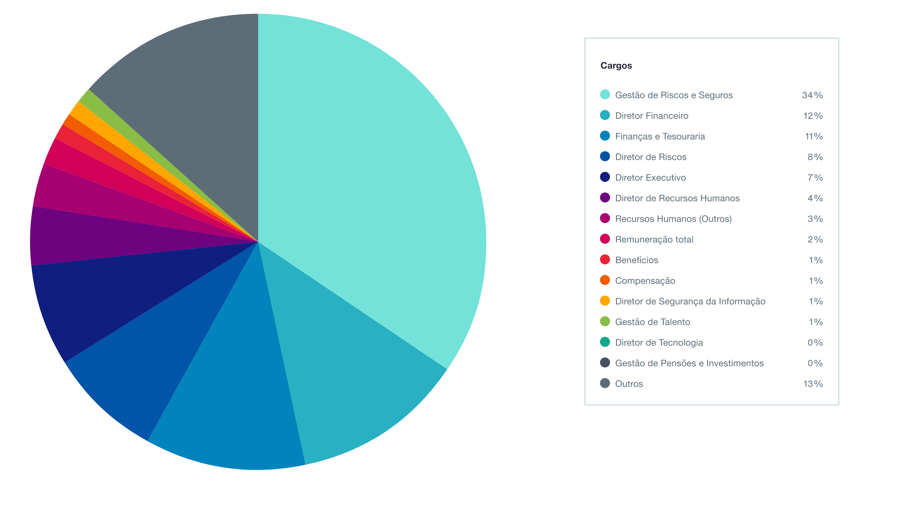 US PRT Transaction Volume