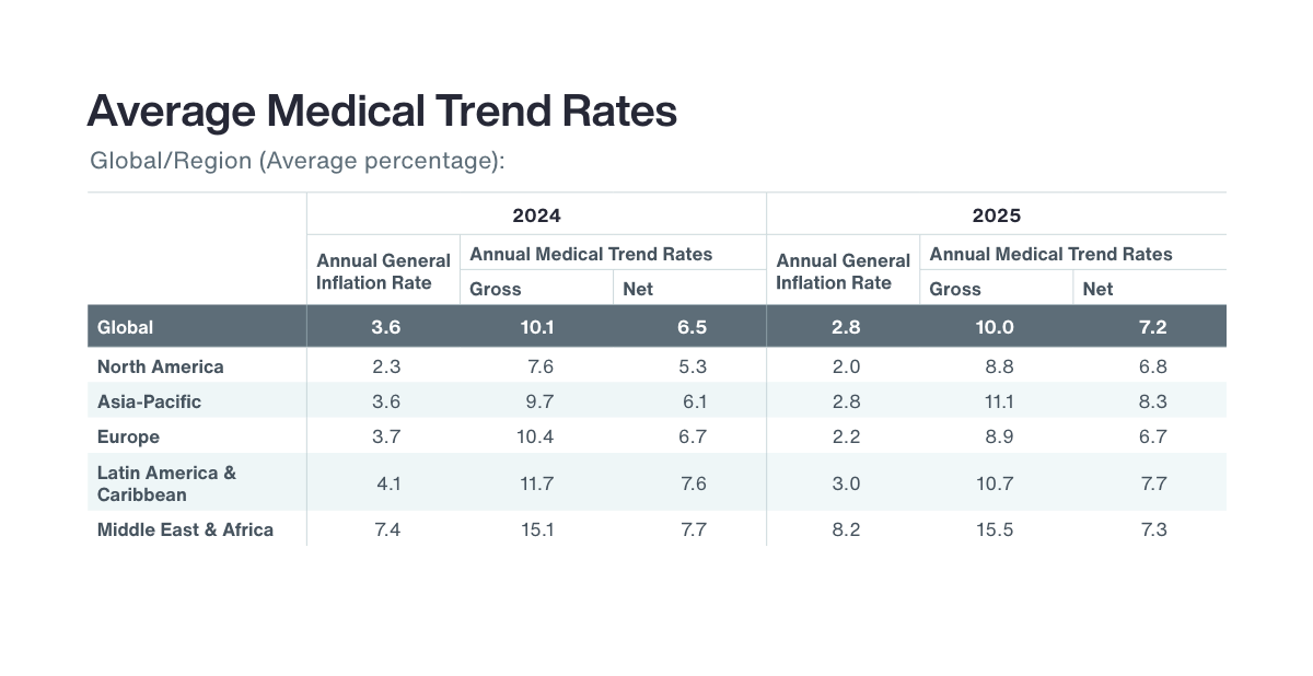 Keeping Health Benefit Costs in Check: Three Insights for HR Leaders