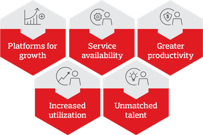 Platforms for growth, Service availability, Greater productivity, Increased utilization, Unmatched ​talent ​​