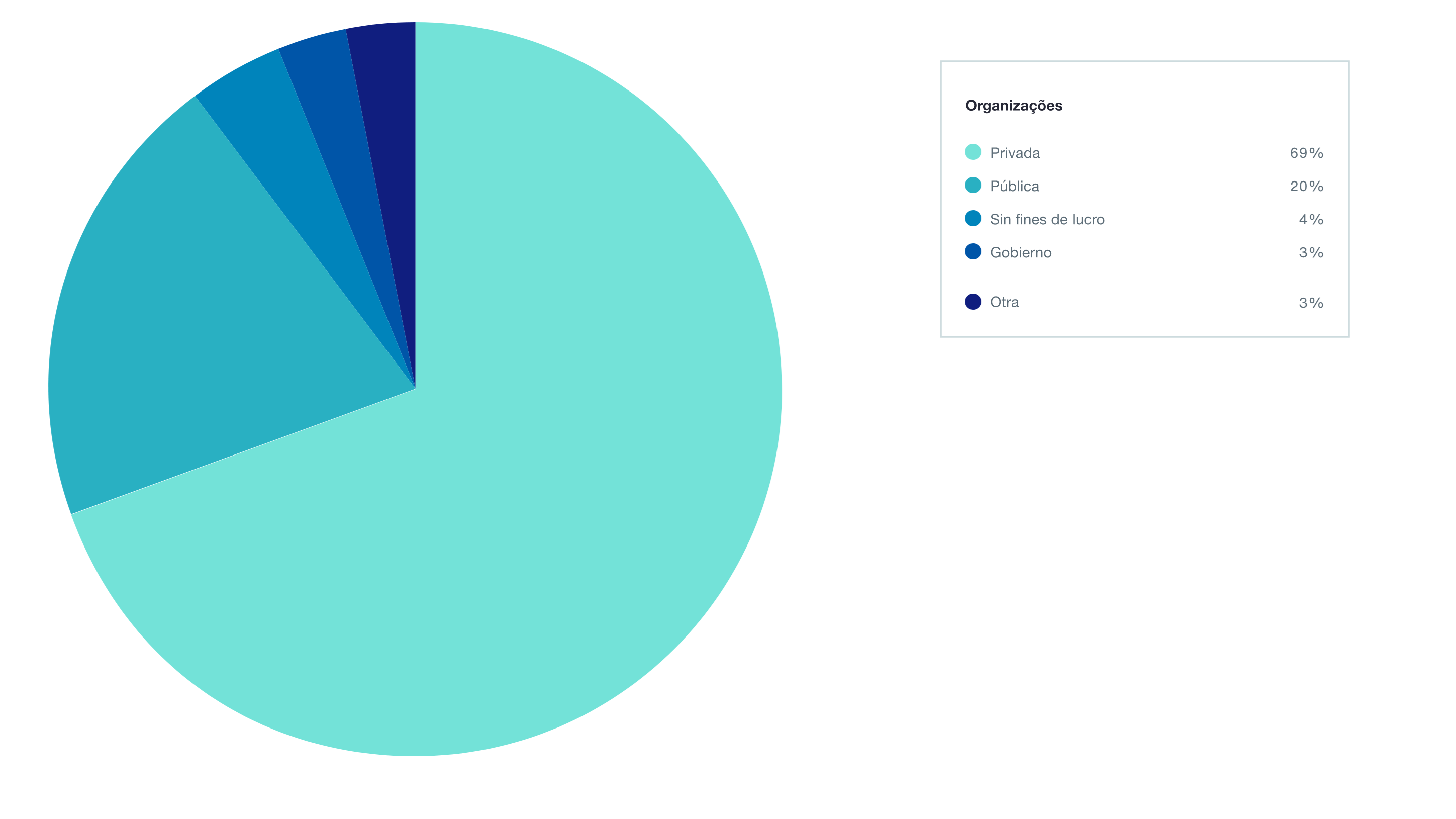 US PRT Transaction Volume