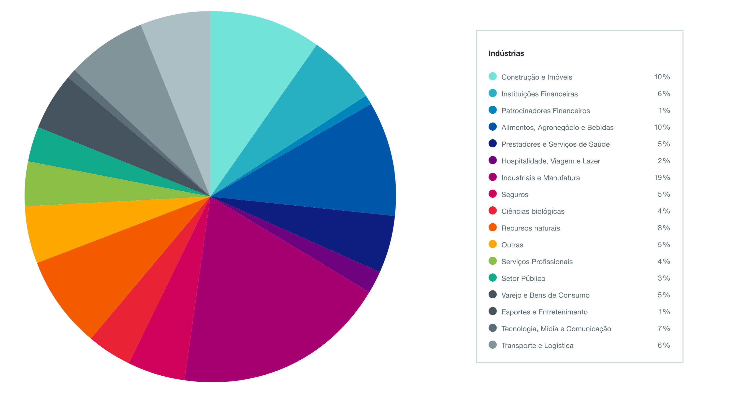 US PRT Transaction Volume