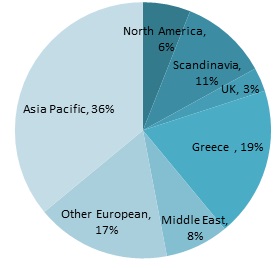Entered GT by region