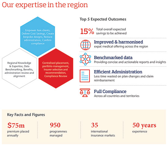 Aon Asia Expatriate Benefits Centre of Excellence