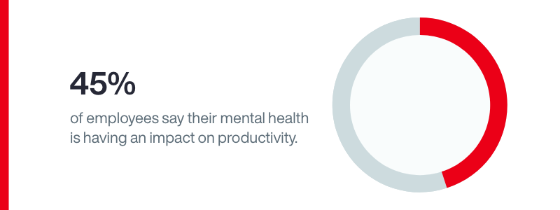 Mental Health Index Report Graphics