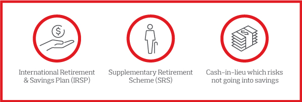 Top 3 supplementary retirement vehicles for non-CPF eligible employees Diagram