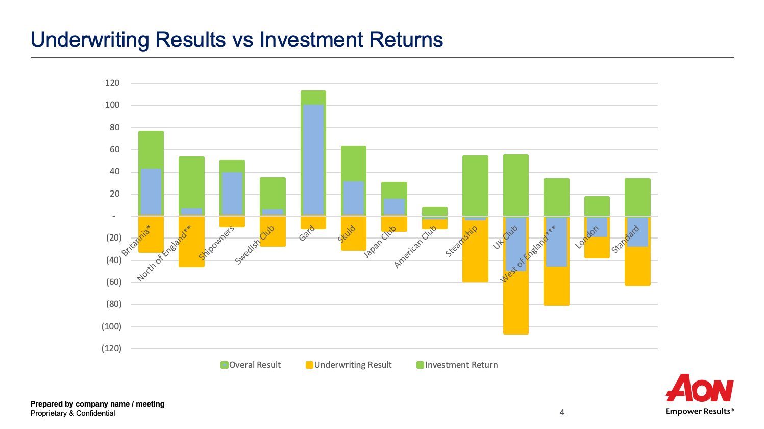 Underwriting Results vs Investment Returns