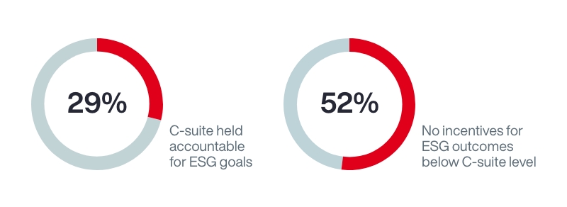 2023 Asia Pacific Corporate Governance and ESG Survey Results Diagram 3